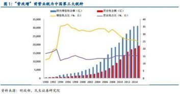 外资企业转让无形资产土地是怎样缴纳流转税?