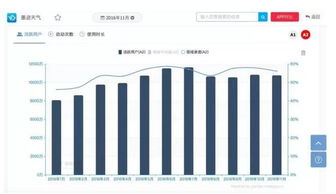 APP第一股墨迹天气 离上市还有多远