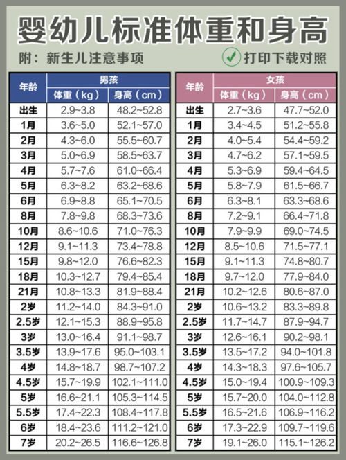 新生儿的正常体重范围是啥 过胖过瘦都不健康,这3点才是关键