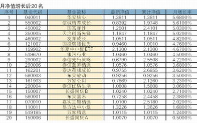 买的建设银行股票型基金怎么赎回