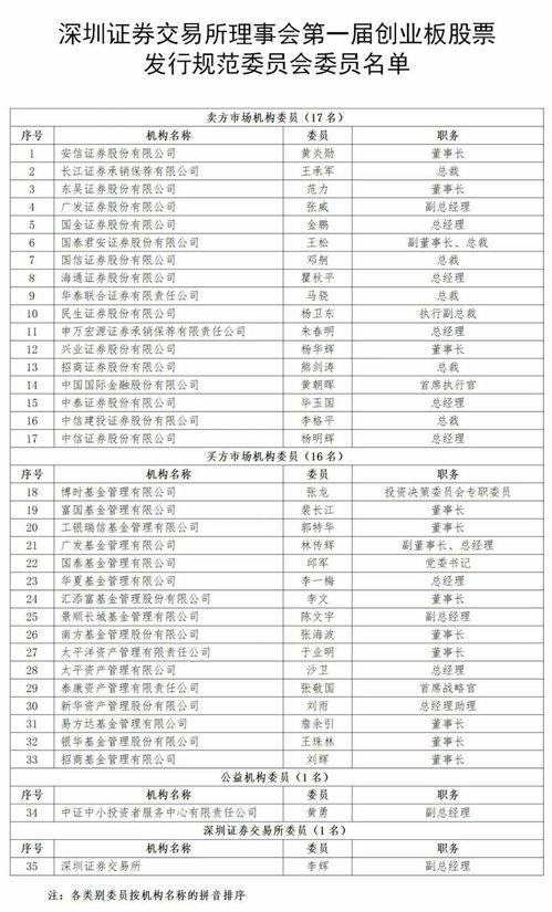 怎样顶格申购新股