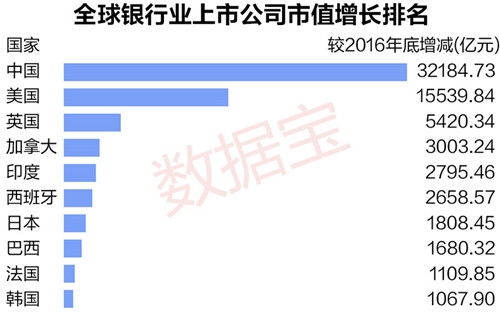 请问601398工商银行A股流通股的问题?