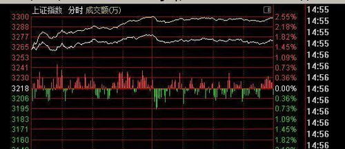 股票王府井下周走势如何？40元进仓，可以继续持有么？