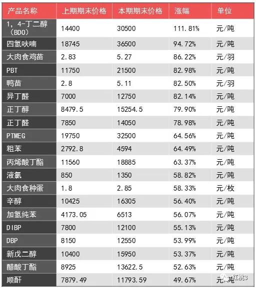 期货评论和分析预测怎么写