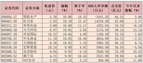 农林牧渔行业分级指数基金有哪些