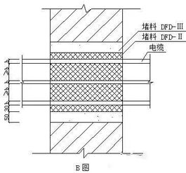 施工现场电气工程防雷接地安装细部做法