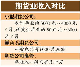 哪些证券公司下面有期货公司