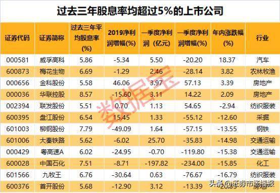 个股的公积金最低要几多才适合分红扩股