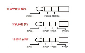 win10如何使用二合一耳机线