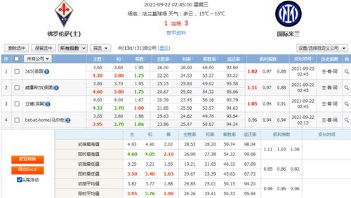 今日赛事足球比分结果分析