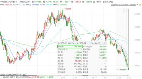 逼近历史最低值 这些跌幅较大的指数何时反转