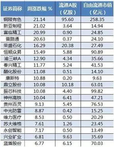 铜陵有色股票历史价位