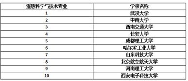 待遇高福利好,这些你没听过的冷门专业,毕业生却是 香饽饽 