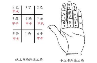 在商场如战场的年代,奇门遁甲真的能百战百胜吗 奇门详细攻略 