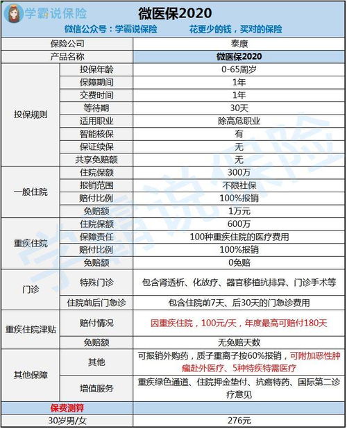 百度的百万医疗保险怎么样,百万医疗保险的优缺点