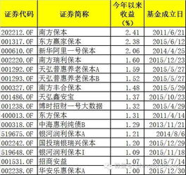 东方赢家保本混合基金怎么不能赎回