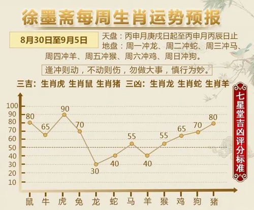 12生肖运势播报 8月30日 9月5日