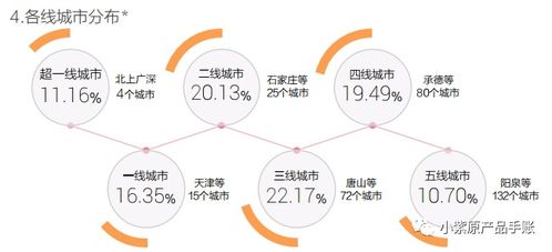 策略产品案例 今日头条 推荐文章模块的调研与分析