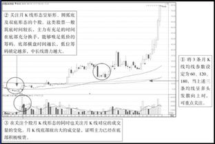 股市倒锤头什么意思？