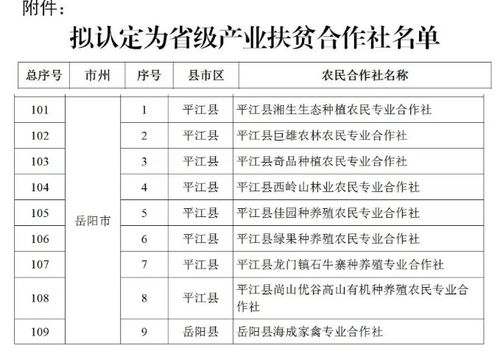 天心区邮编（天心区邮编410002） 第1张