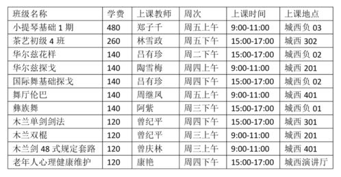 泸州的大学排名一览表(泸州初中前十名学校)