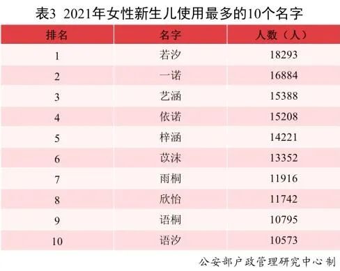 全国有323.6万人名字叫 伟 ,你身边有几个