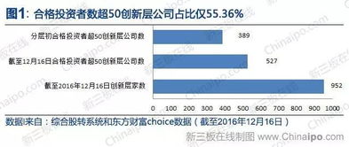 股转系统合格投资者需要具备多少资产