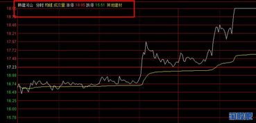 大智慧 同花顺 通达信 东方财富哪个好用