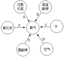 学了一段时间缠论教程真的好难学，这个还能通过什么学