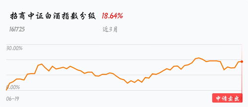 招商中证白酒指数分级161725为何停牌