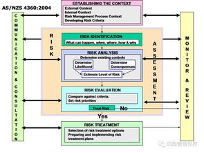 iso31000风险管理的精髓(iso31000-2018风险管理标准)