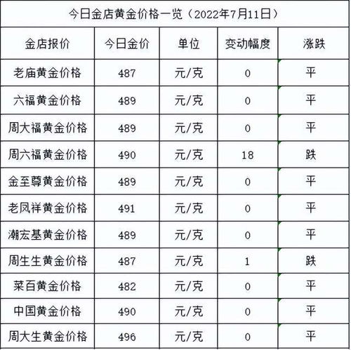 今日金价查询表