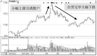 金融帝国2怎样使股票快速上涨啊