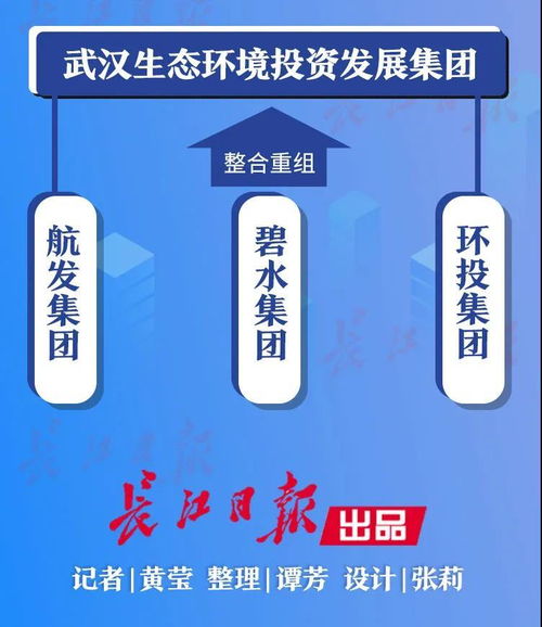 武汉新一轮国企改革拉开序幕 32家国企重组为13家