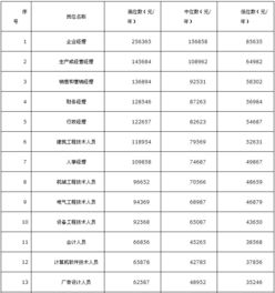 招聘会计工资多少钱合适？私营企业，出纳呢？