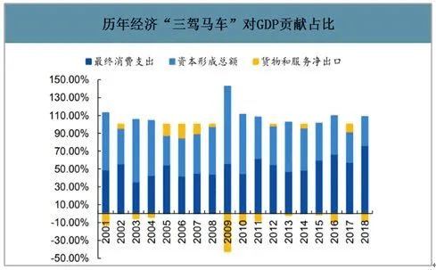 通俗的说GDP到底是什么意思啊 怎么拉动GDP啊