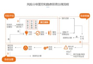 商场消防隐患整改总结范文—商场运营管理人员工作总结中的不足怎么写？