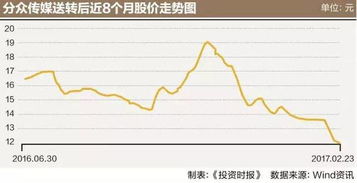 请教：非上市公司实际控制人用其持有的该公司51%股权做质押融资，工商局能办理质押吗？需要什么手续？谢谢