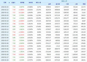 山东太阳纸业有限公司工资待遇怎么样啊？本科生待遇怎么样？