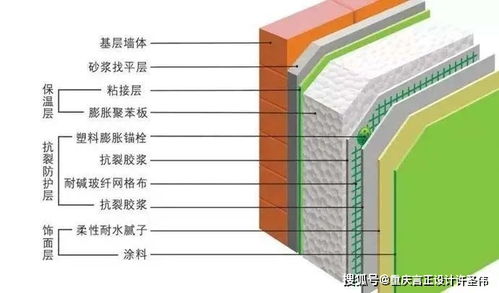 重庆言正室内设计工作室丨这届年轻人说,这套房子要装的保值,更要保温