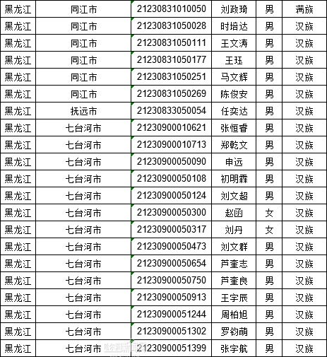 河北录取分数线2023(2023黑龙江高考分数线公布时间表)