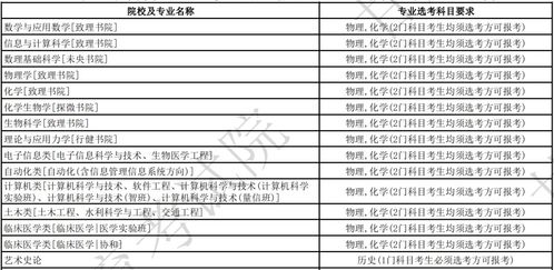 新高考选科最新要求来了,理科生必选物理 化学