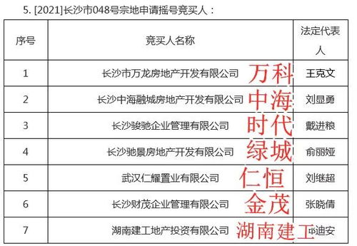 新身份加持, 特大城市 长沙将吸引房企稳定入驻吗