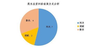 根据我国目前有关法律法规规定，公司股东出资方式有哪些