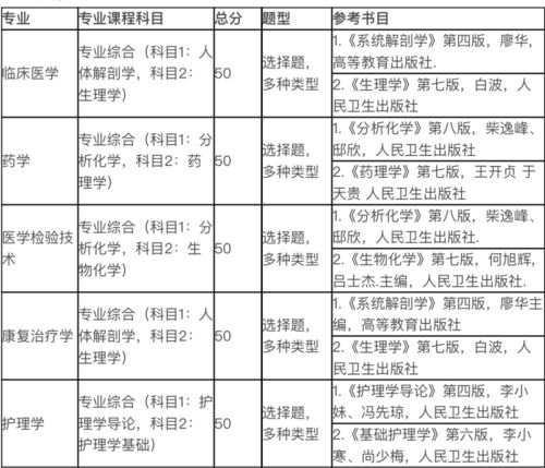 湖北2022专升本考试时间(图2)