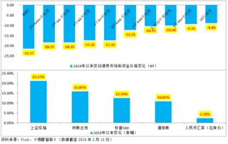 什么是联动效应