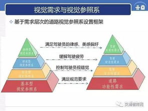 在路上 你的眼睛欺骗了你 