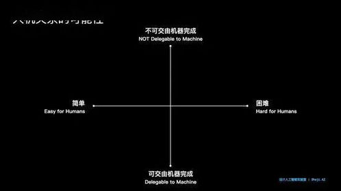 科学大家 让机器也有创意 人工智能 增强 人类想象力