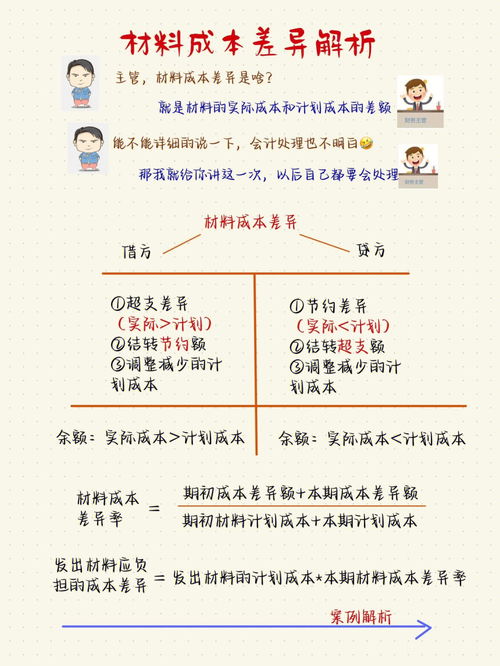 一个案例学会 材料成本差异 