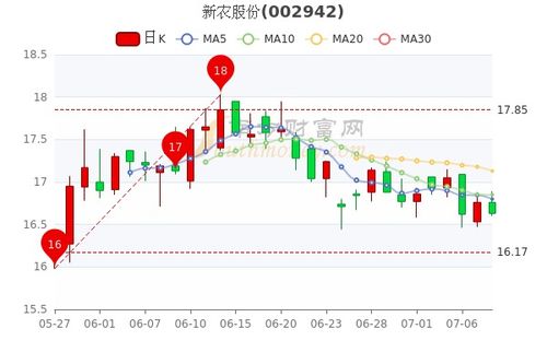 京粮控股股票股吧